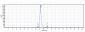 Anti-oxLDL Reference Antibody (orticumab)